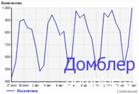 27.08.2013. Посетители Домблер.ру