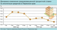 14.02.2013. Динамика изменения процентной ставки по ипотечным кредитам в Пермском крае