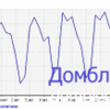 27.08.2013. Посетители Домблер.ру